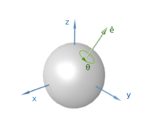  Demonstration of the Euler Fixed Axis Theorem [6]