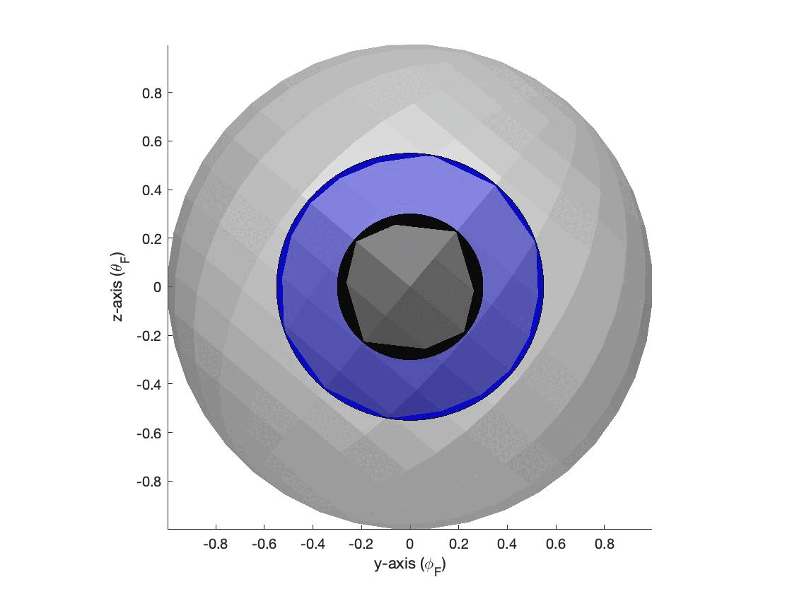 Torsional Rotations [4]