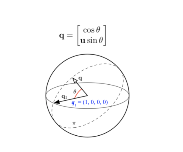  Quaternion [5]